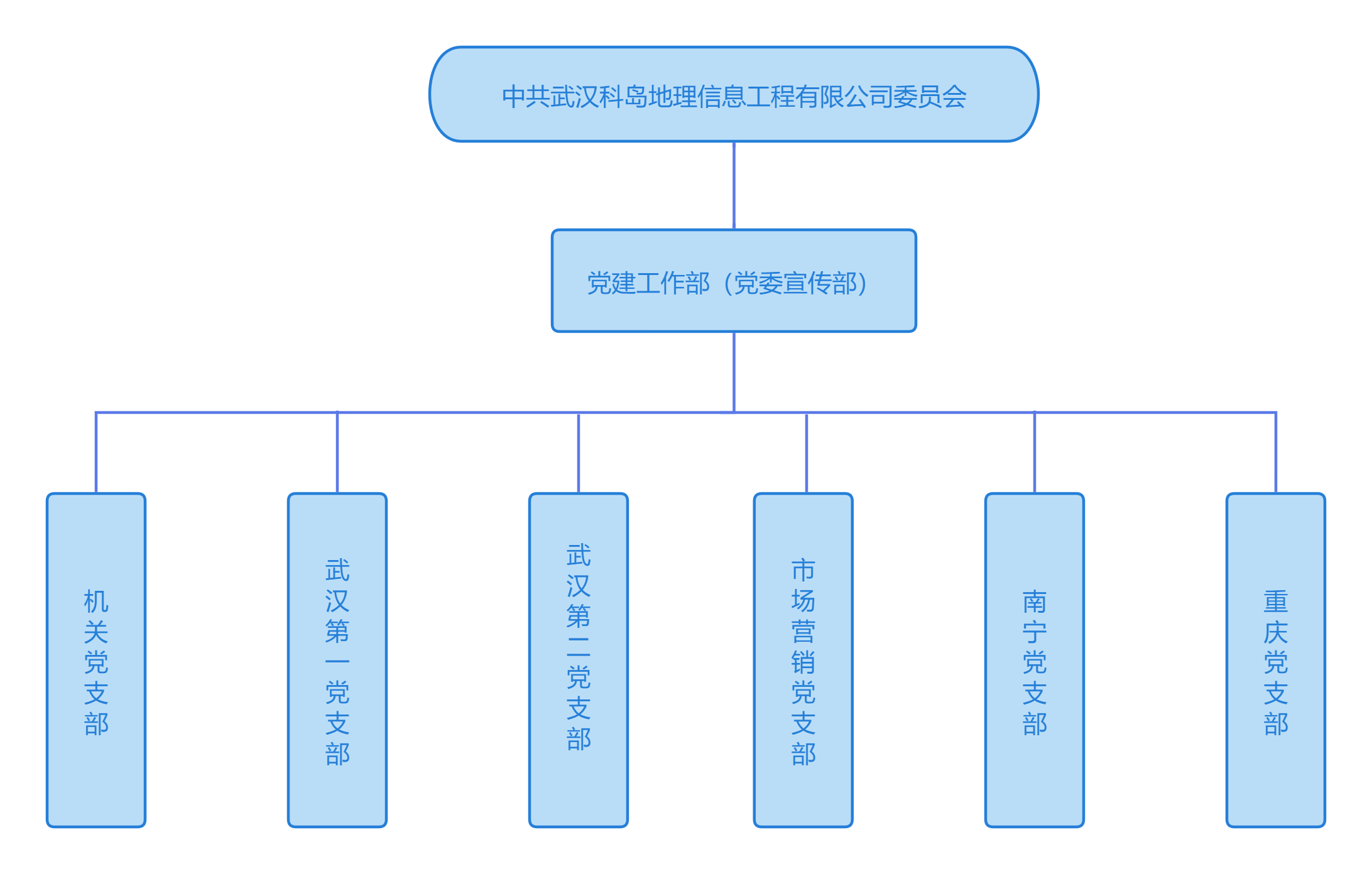 组织架构图（2024）4.png
